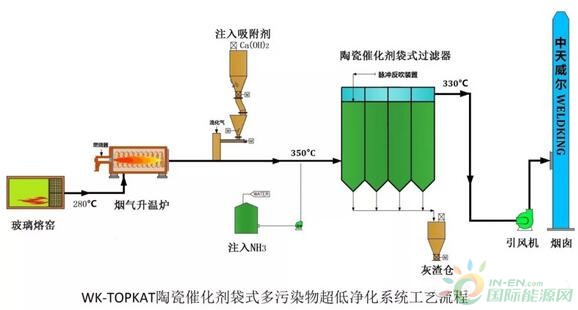 陶瓷一體化工藝流程圖