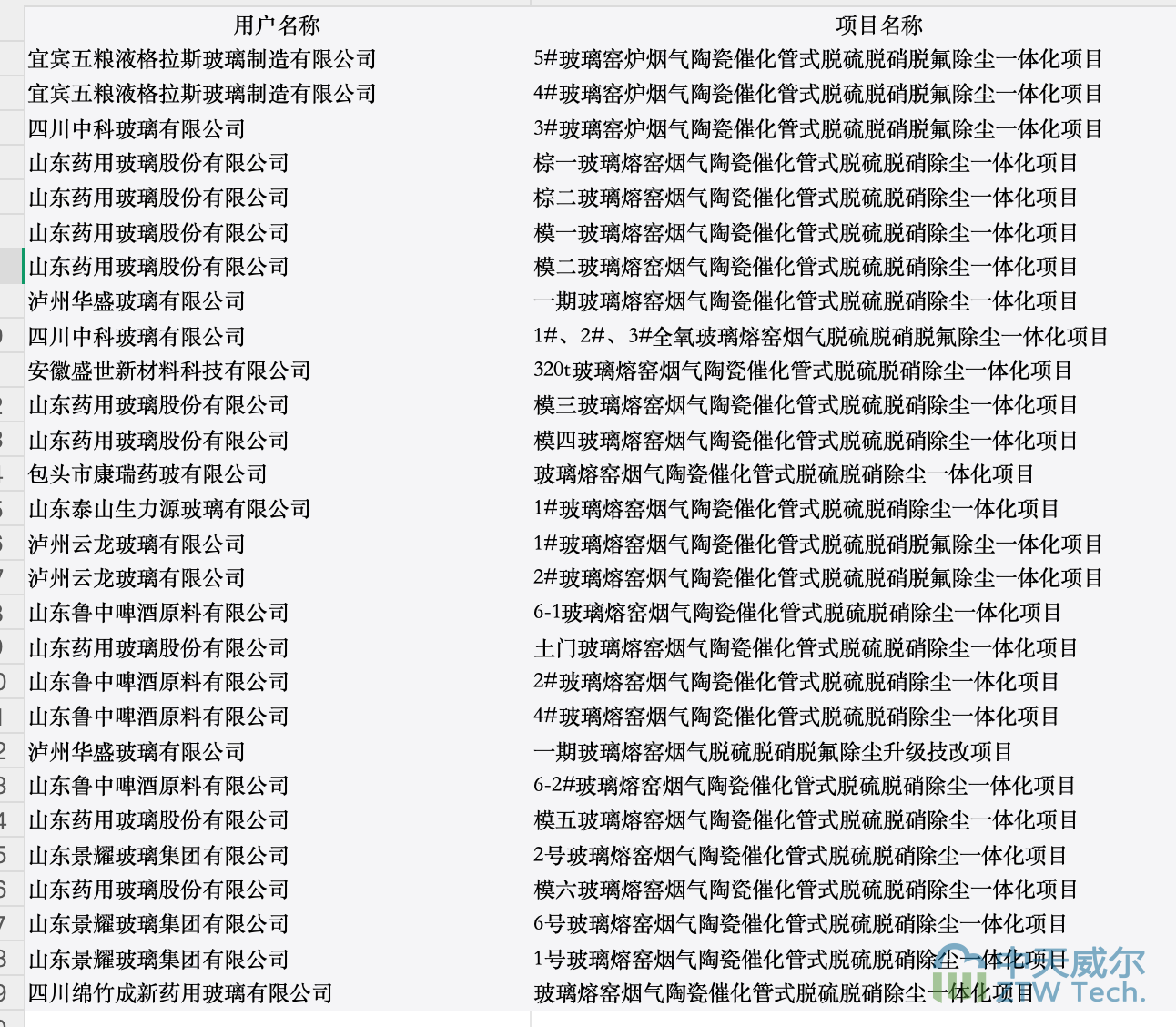 中天威爾部分環保工程案例
